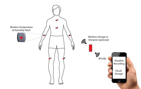 sensors inside the body